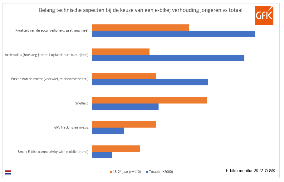 Tabel technische aspecten